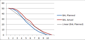 Add 3 Simple Metrics to Show What Your Burndown Chart is Not Showing ...